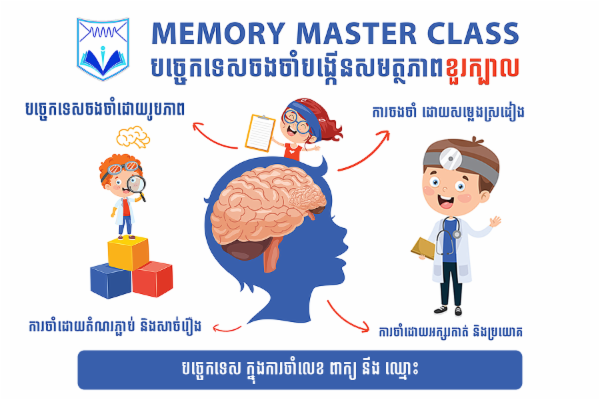 Practical Memory Masterclass